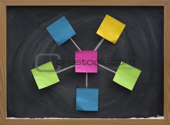 concept of star network on blackboard