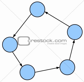an example of cyclic oriented graph