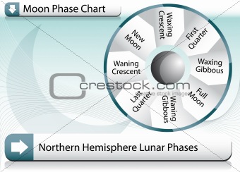 Moon Phase Chart