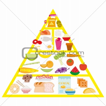 food pyramid, vector