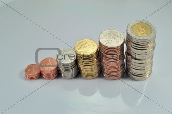 rows of Thai coins
