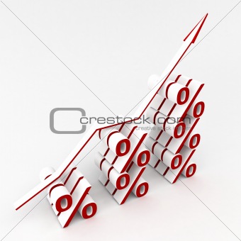 Percent graph