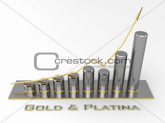 gold & platinum graph