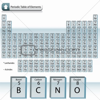 Glass Block Periodic Table of Elements