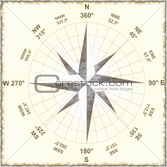 old compass on grunge
