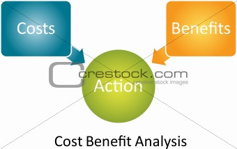 Cost Benefit Analysis diagram