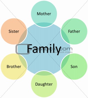 Family business diagram
