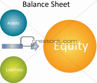 Balance sheet business diagram