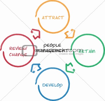 People management business diagram