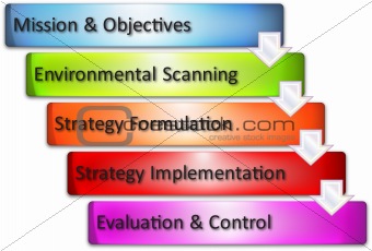 Strategy process business diagram