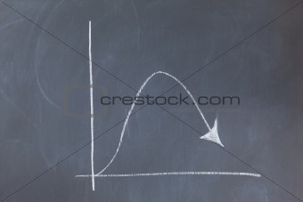 Decreasing graphic on a blackboard