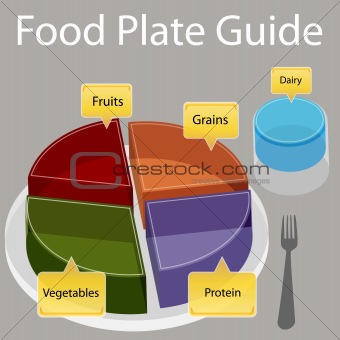 Food Plate Guide