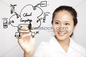 young businesswoman drawing cloud computing Application