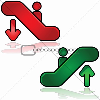 Escalator signs