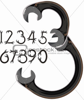 wrench numbers