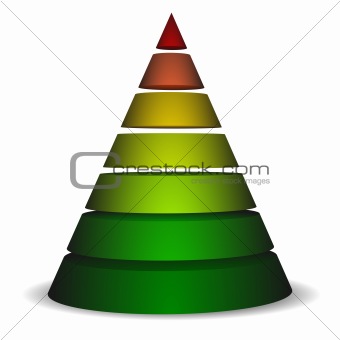 sliced cone pyramid