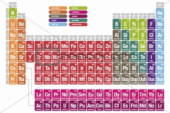 Periodic table on the elements
