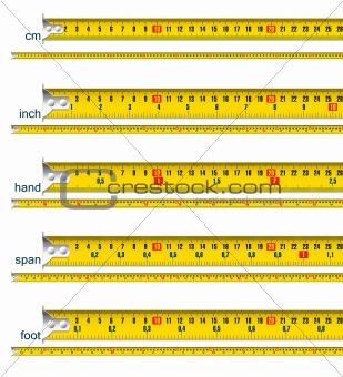 tape measure in cm, cm and inch, cm and hand, cm and span, cm and foot