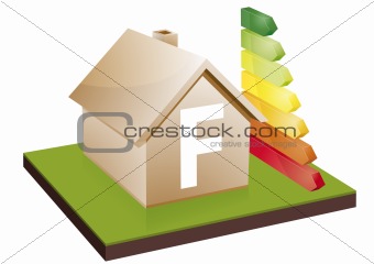 house energy efficiency class F