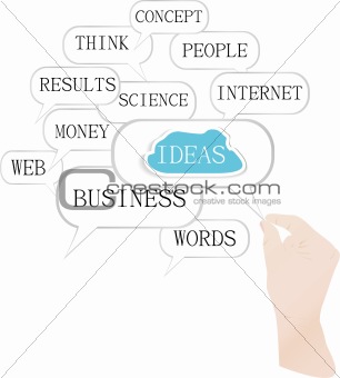 Hand handle cloud against white with business words
