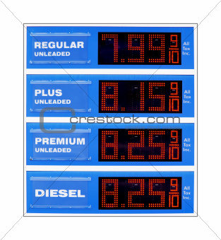 Future gas price sign