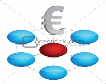 euro color diagram