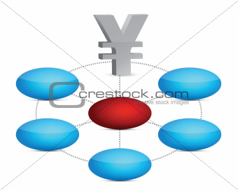 yen color diagram