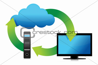 computer server and cloud storage concept