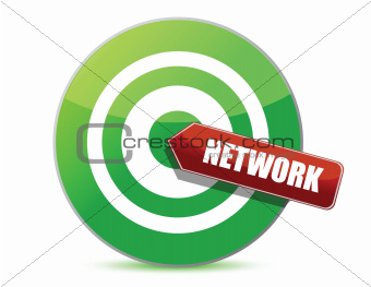 Network target
