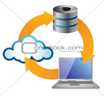 Cloud Computing Concept with Computer