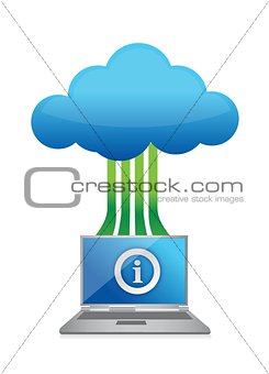 cloud information with laptop