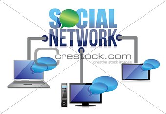Devices connected to cloud social network