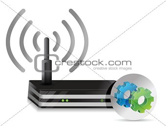 Wireless Router and gears