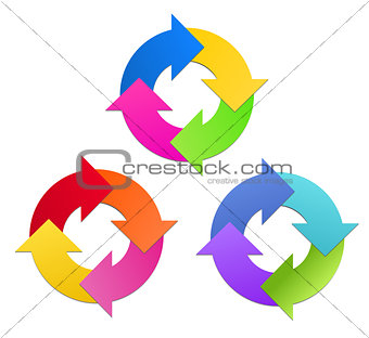 Arrows showing cycle. Three color versions.