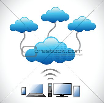 Clouds Computing network Concept