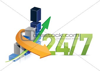 business 24 7 service moving concept