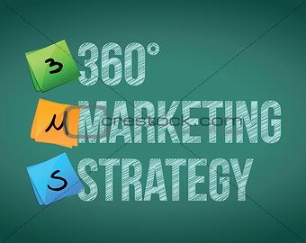 360 marketing strategy