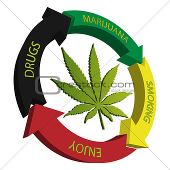 Marijuana-Cannabis