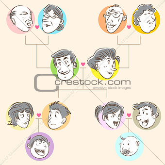 Family Tree Doodle Style