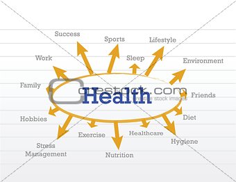 Health concept diagram
