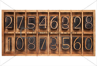 wood type numbers in a box