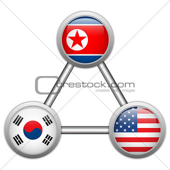 North Korea, USA and South Korea War