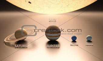 The Sun the Gas Planets