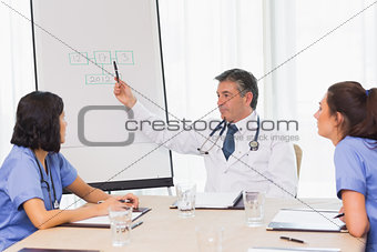 Doctor showing nurses plan