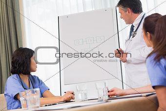 Doctor presenting figures