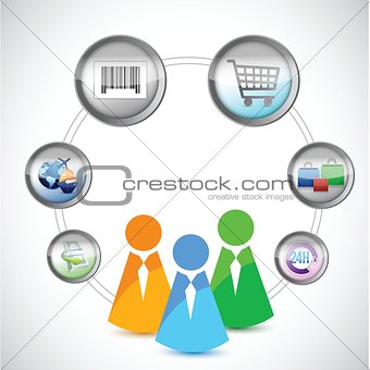 E-Commerce and Online Shopping Concept