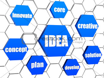 idea and concept words in blue hexagons
