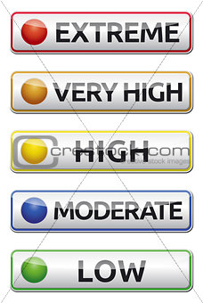 extreme-high-moderate-low-boards