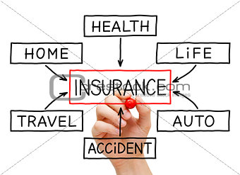 Insurance Flow Chart Hand