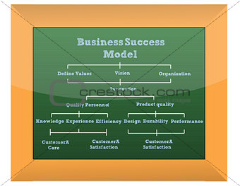 Business model presentation - classroom blackboard